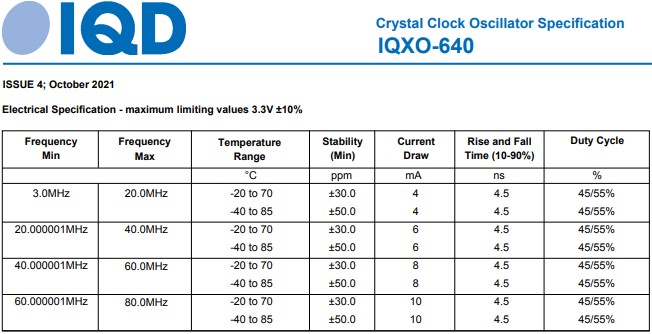 車載用溫度補償晶體振蕩器擁有高精度特征